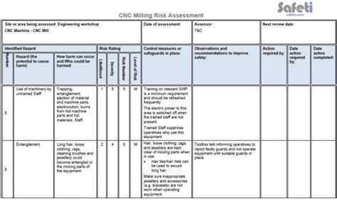 business risk assessment cnc machine|Lathe Risk Assessment Template .